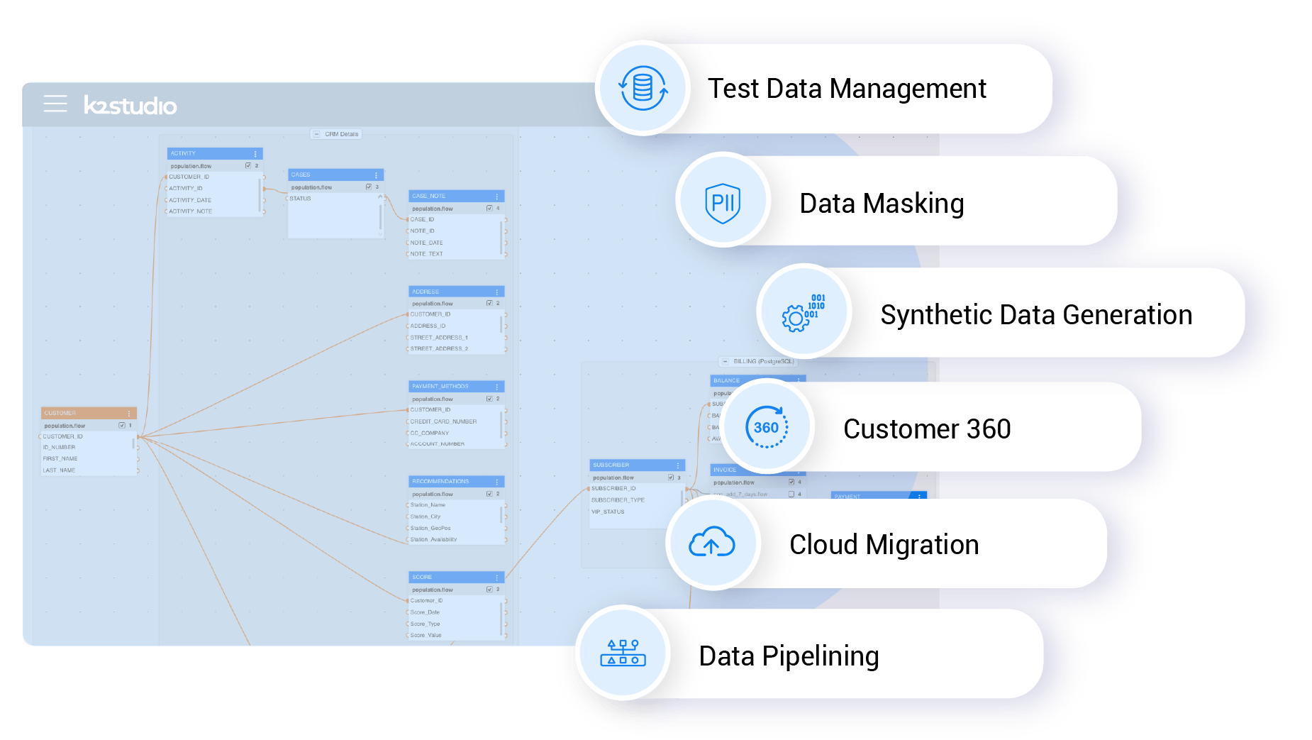 Complete Guide to Data Fabric K2view